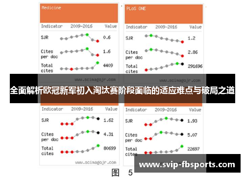 全面解析欧冠新军初入淘汰赛阶段面临的适应难点与破局之道
