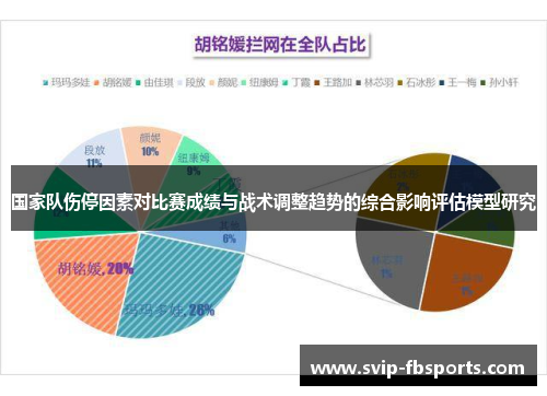 国家队伤停因素对比赛成绩与战术调整趋势的综合影响评估模型研究 国家队伤停因素对比赛成绩与战术调整趋势的综合影响评估模型研究