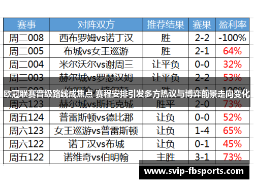 欧冠联赛晋级路线成焦点 赛程安排引发多方热议与博弈前景走向变化