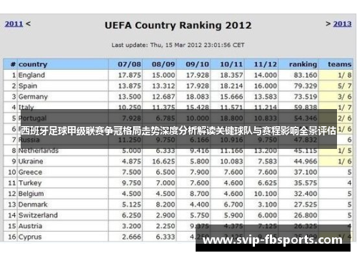 西班牙足球甲级联赛争冠格局走势深度分析解读关键球队与赛程影响全景评估 西班牙足球甲级联赛争冠格局走势深度分析解读关键球队与赛程影响全景评估